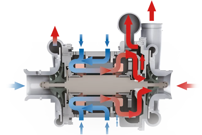 Dual Air Cooling