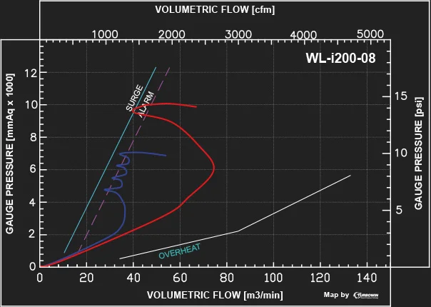WL‑i specs